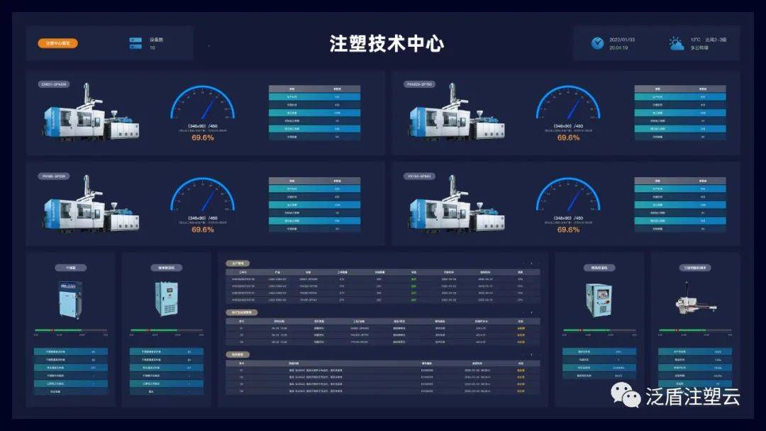 注塑mes系統從5個方向助力企業降本增效_生產_設備_人員