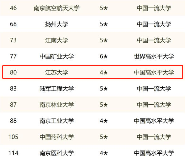 江苏最差211大学_江苏211大学名单排名_江苏大学 211