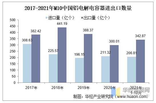 中国铝电解电容器进出口现状及投资战略研究报告芒果体育(图1)