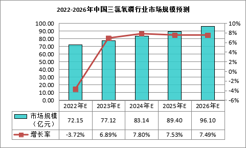 三氯氧磷分子量图片