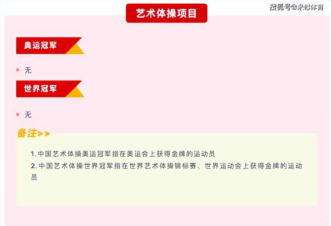知名運動員冒充世界冠軍！中國體操協會無奈公示，暗示別上當受騙