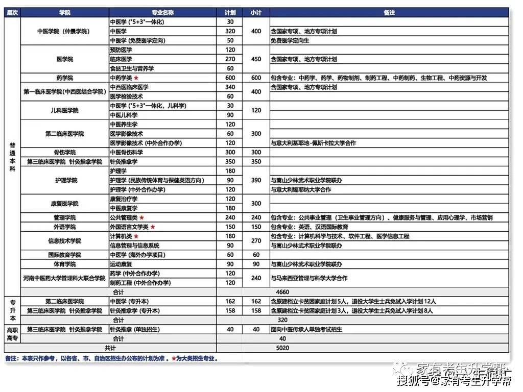 河南的理工类大学排名_河南理工大学全国排名_河南理工类排名