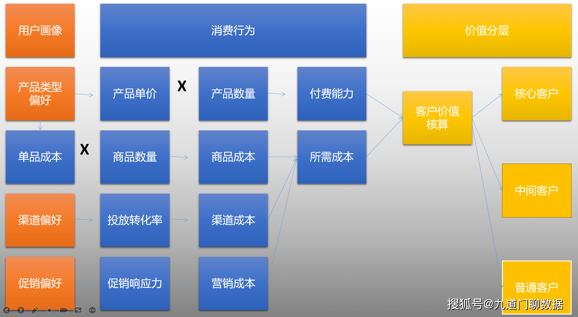 九道門丨經營分析不是空談,落地才是本事!_策略_產品_新品