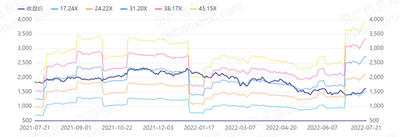 2022������Ʒ��ҵ���ֽ���