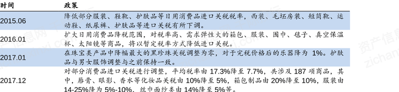 2022������Ʒ��ҵ���ֽ���