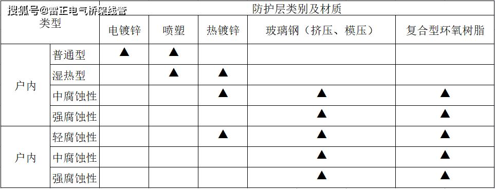 电缆桥架规格型号一览表