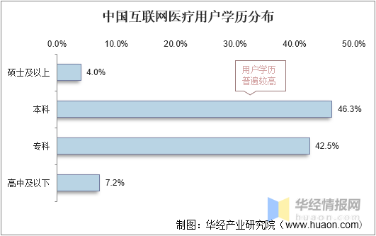 2022年中国互联网明升体育医疗市场规模、用户规模及重点企业分析(图10)