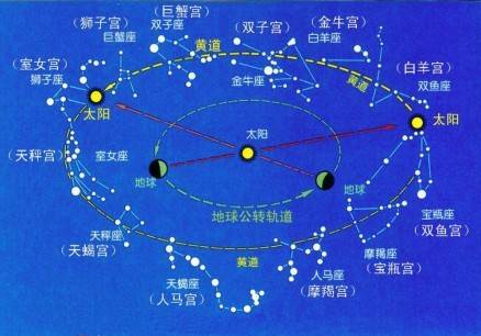 大六壬占術 大六壬全集(全三冊)-星僑網路書店_五術書籍_奇門三式