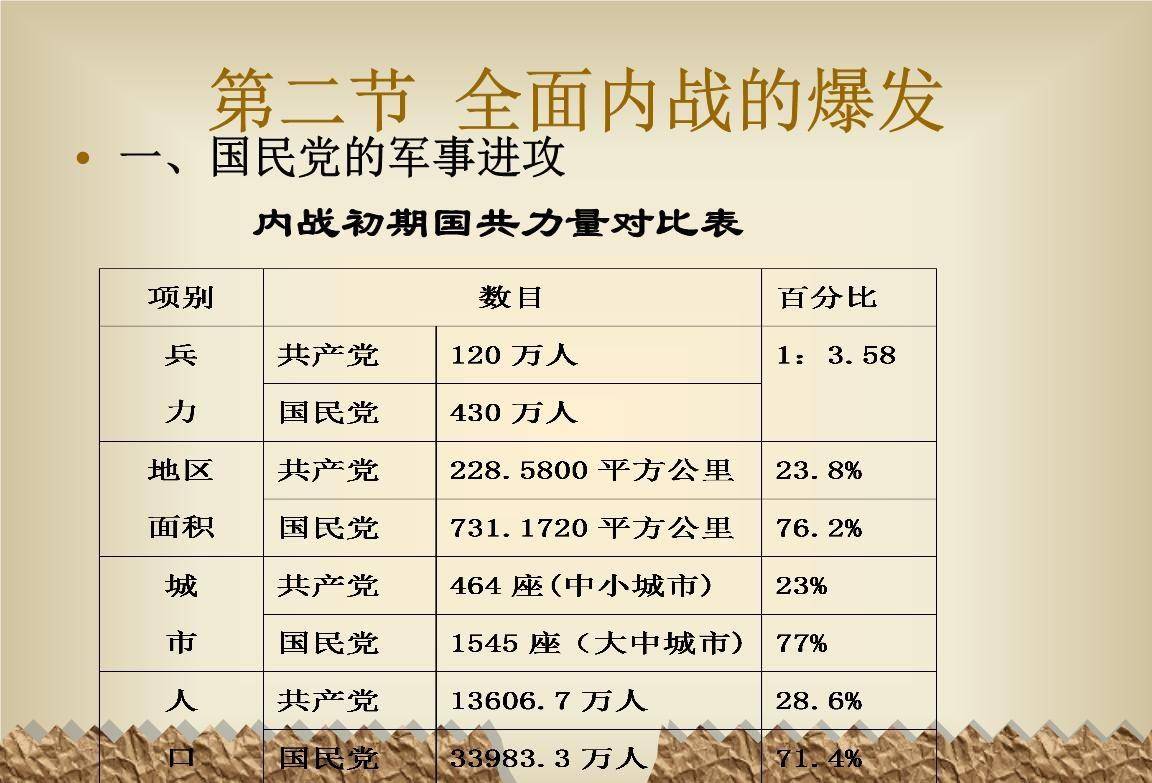 编辑搜图内战期间成为军事顾问1946年6月,国共全面内战打响,冈村宁次