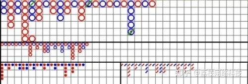 详解百家乐知识点理念技巧,三珠路打法及各种路子认知复盘