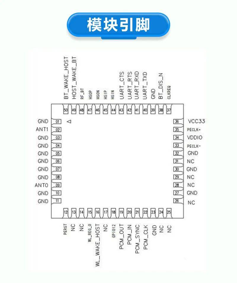 Wifi6 rtl8852be ax linux