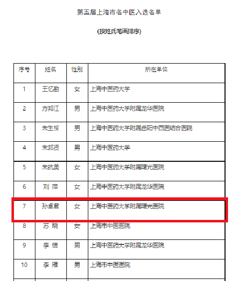 上海市名中医孙卓君教授上海徐浦中医医院特聘专家位列其中