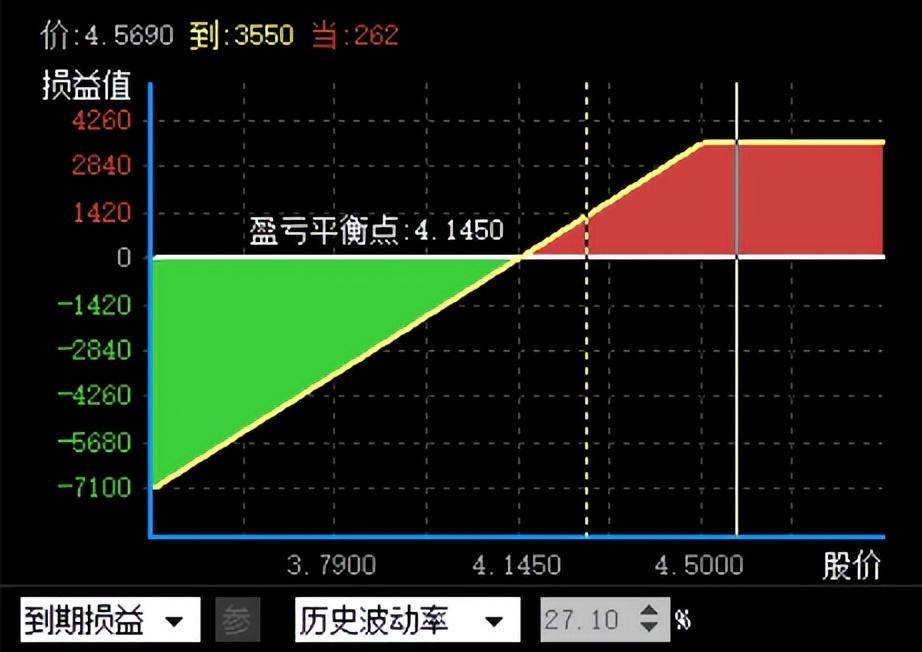 「一週期權話題」用這招,沒股票也能做備兌_買入_牛市_策略