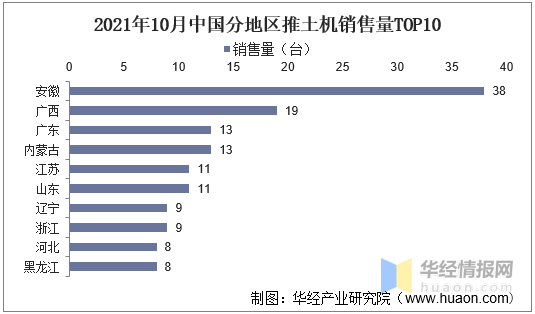 中国推土机市场供需情况及投资战略规划研爱体育究报告(图3)