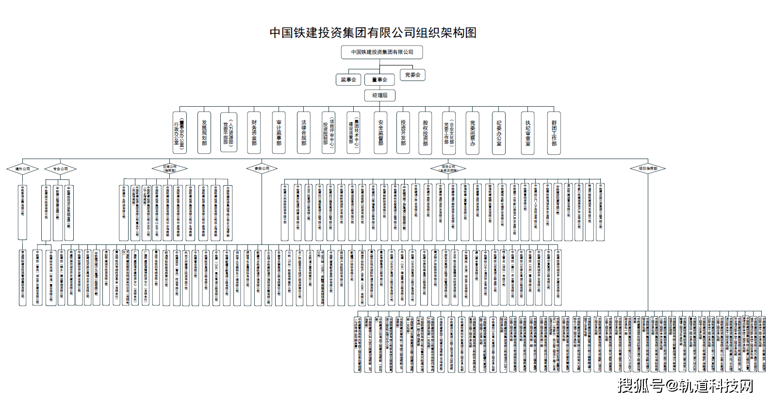 KK体育中国铁建及其35家成员单位组织架构一览！(图32)