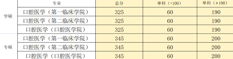 只考一门专业课的大学_考研不考数学的专业_考研不考数学专业