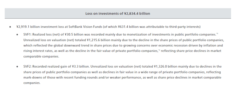 软银245亿史诗级巨亏：没有了Bank，只剩下Soft？