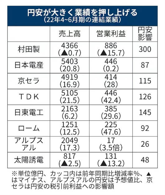 IM电竞 电子竞技平台日本零部件商的艰难时刻(图4)