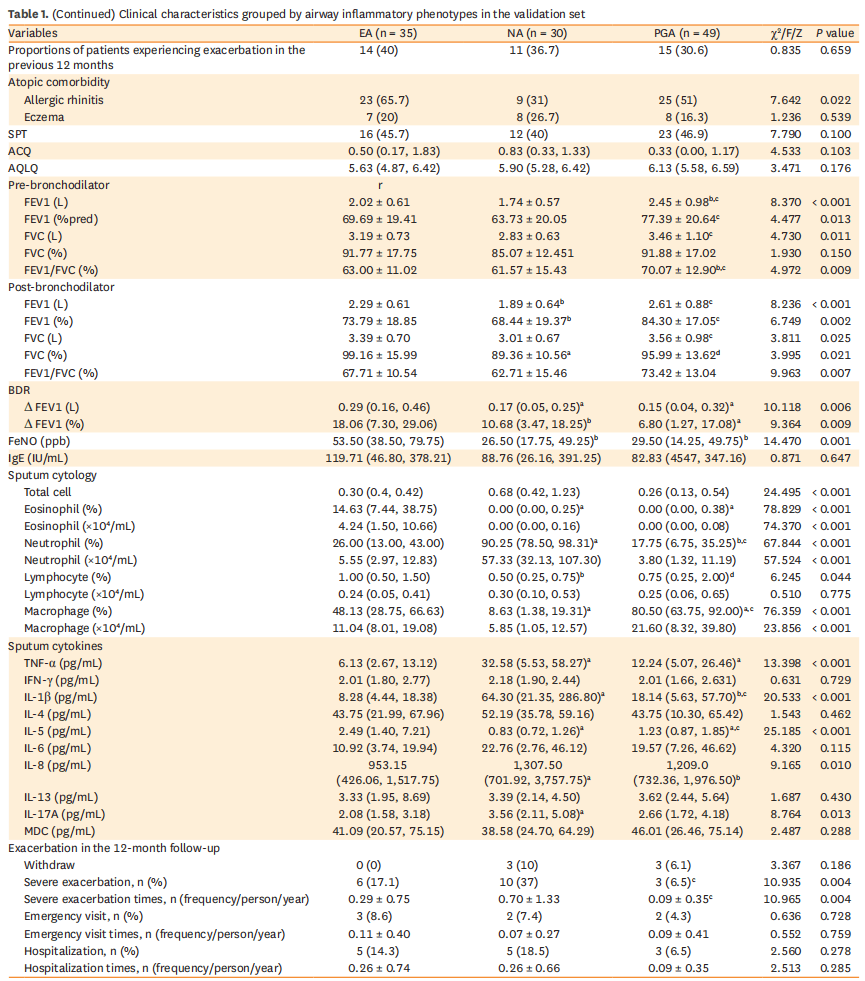 百趣代谢组学资讯哮喘真的和痰液有关系来问问科研大佬们怎么说