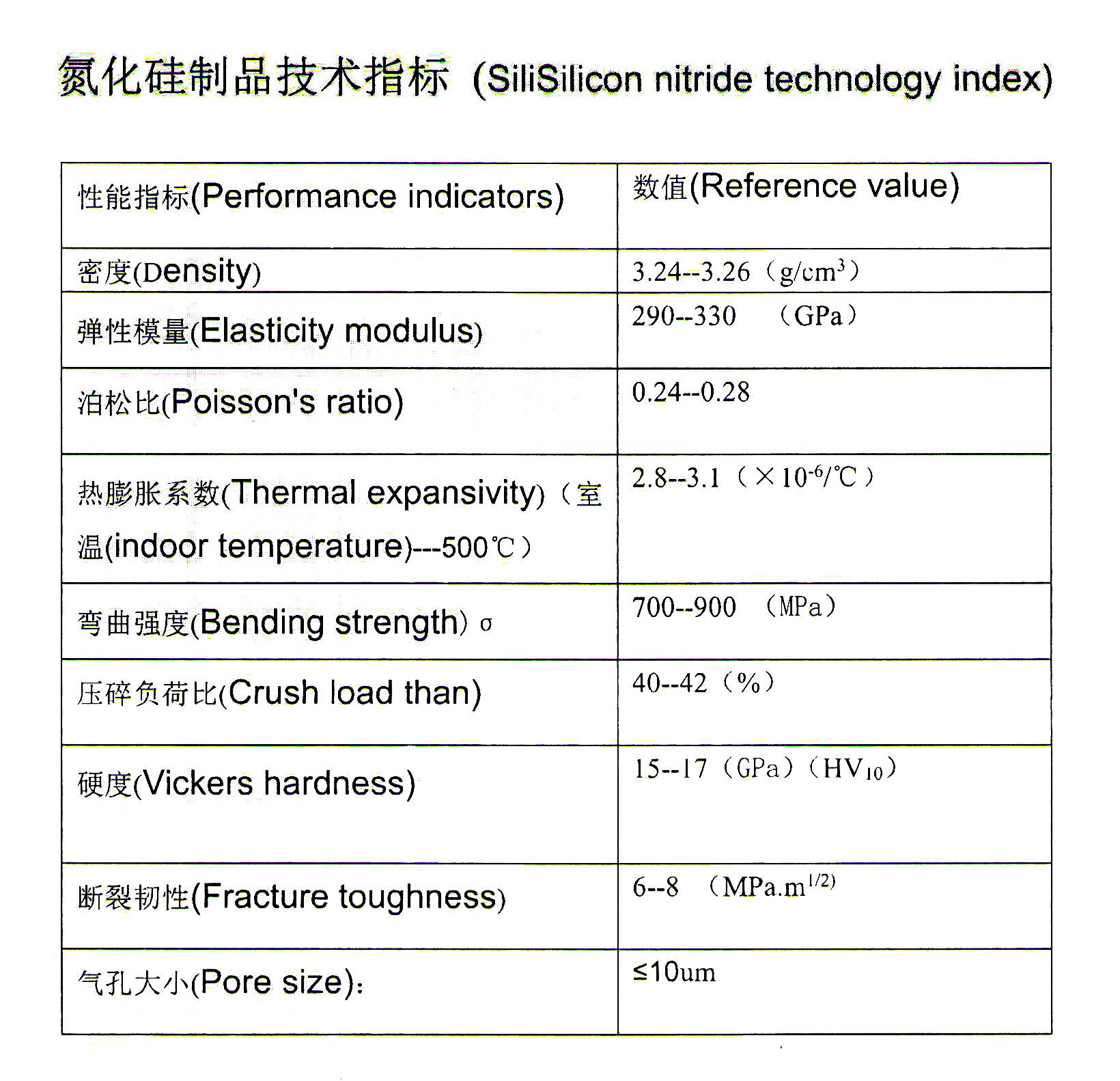 bob足彩氮化硅陶瓷轴承套特性之常压烧结热压(图3)