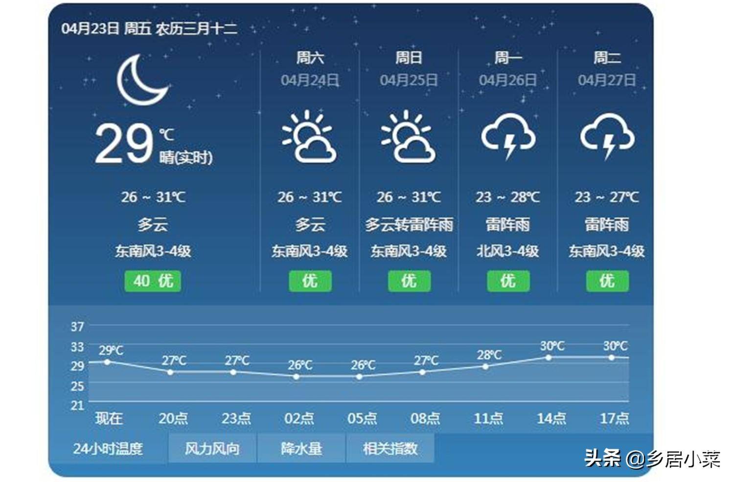 春季里天气由冷转暖,变化大,现在已经过了春季的最后一个节气,天气