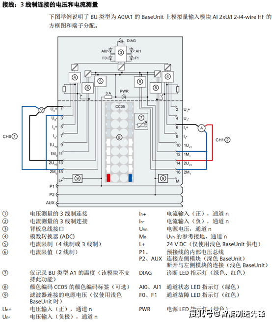 qw200模块详细资料图片