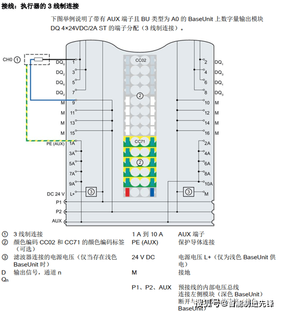 et200模块接线图讲解图片