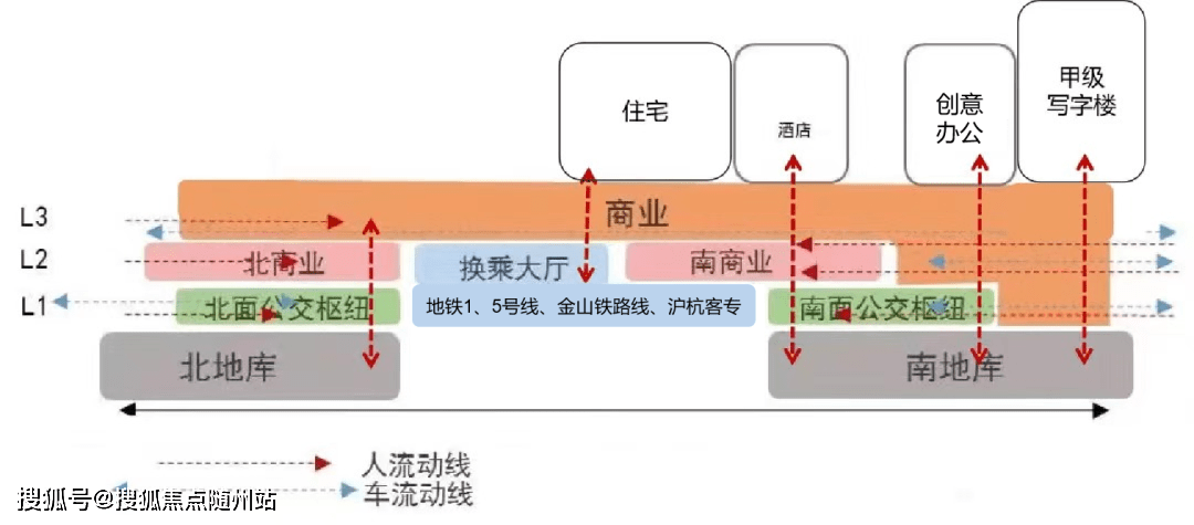 您好莘庄【天荟广场公寓】-官方丨TODTOWN天荟丨一次生活的进阶|楼盘详情!_虹桥_城市客厅_产业