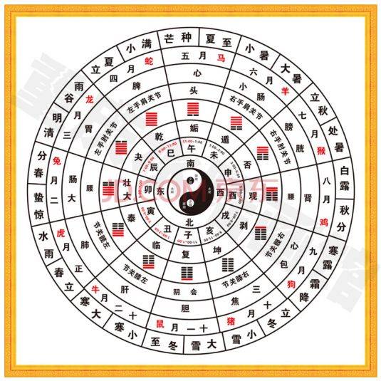 24节气八卦图解析图片