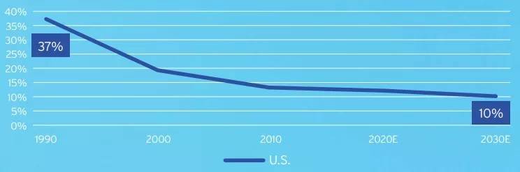 ��������оƬ�޷��ɹ�������ı��̬֮��̨����Ϊ����Ȼ�� ...