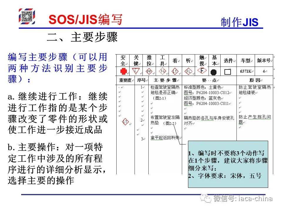 Sos Jis 干货| 从SOP到SOS/JIS,标准化作业的每一步,你学会了吗?_搜狐汽车_搜狐网