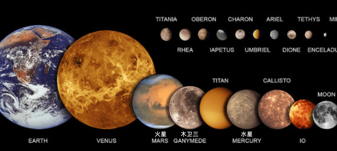 Why Is Mercury Not A Dwarf Planet