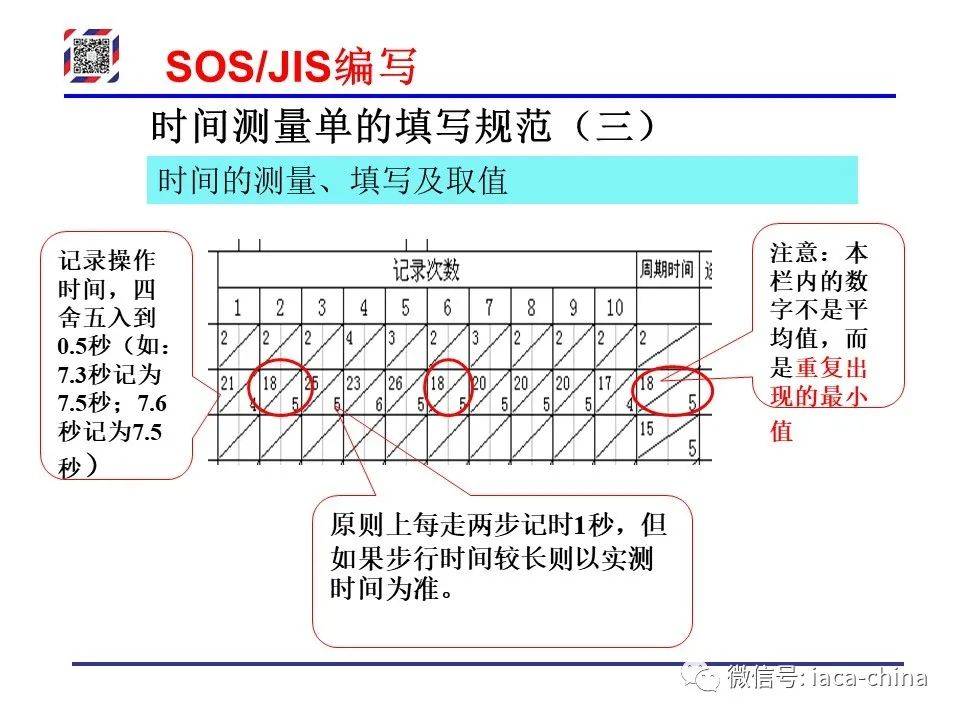 Sos Jis 干货| 从SOP到SOS/JIS,标准化作业的每一步,你学会了吗?_搜狐汽车_搜狐网