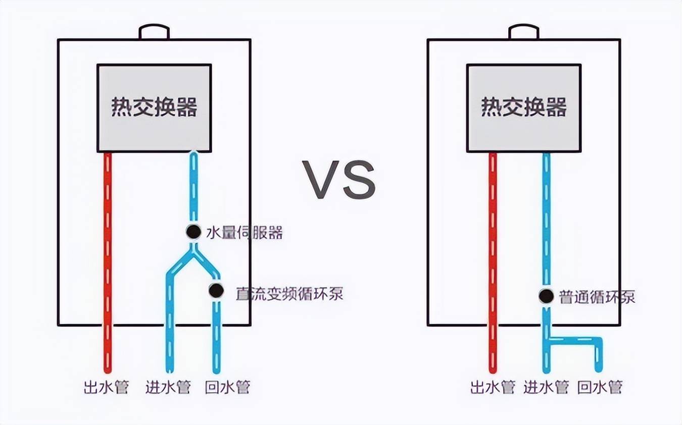 热水器冷水回流图片