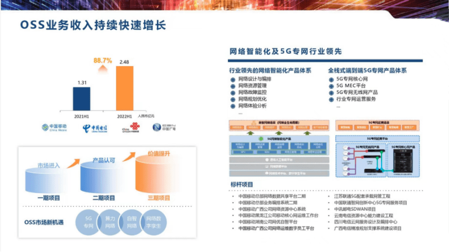 亚信科技再进化