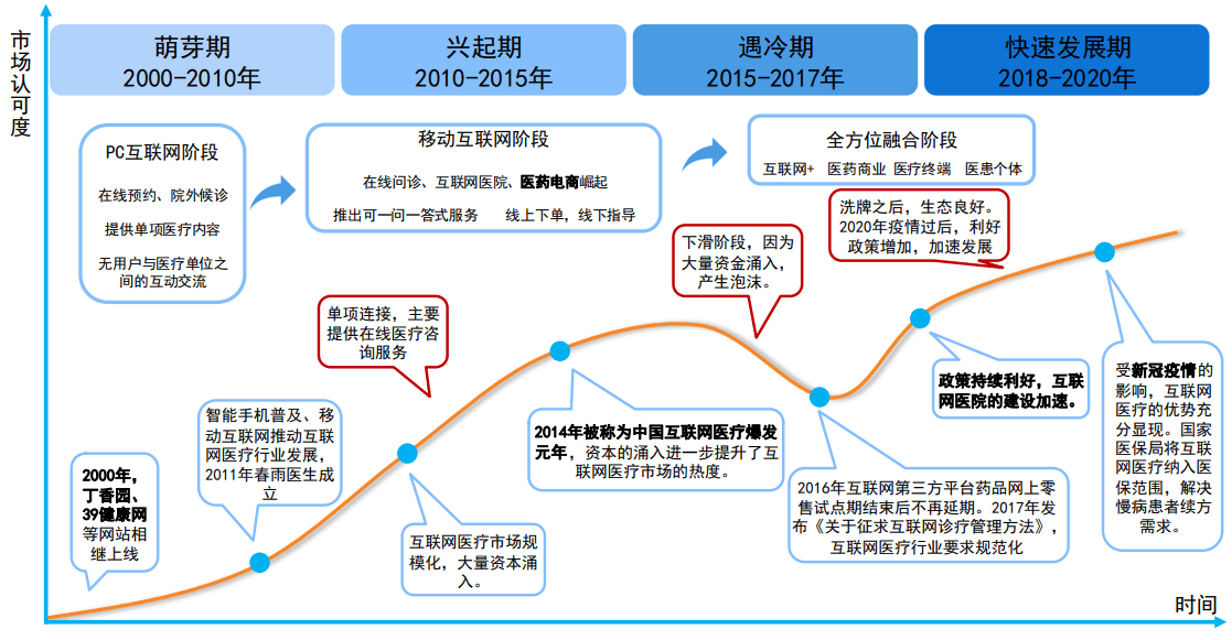 互联网的发展史