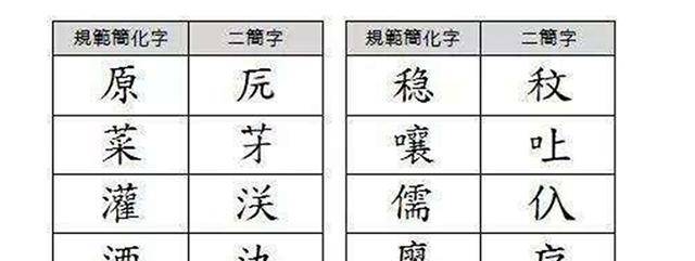 1986年廢除的二簡字,短短9年被停用:形似日本字缺胳膊少腿_漢字_文字