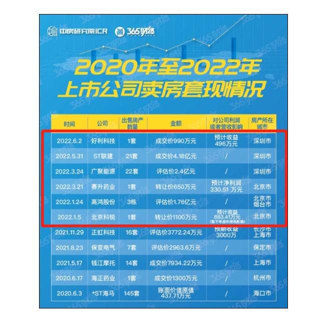 创业不如炒房？上市26年老牌药企卖两套学区房换来2100万冲上热搜