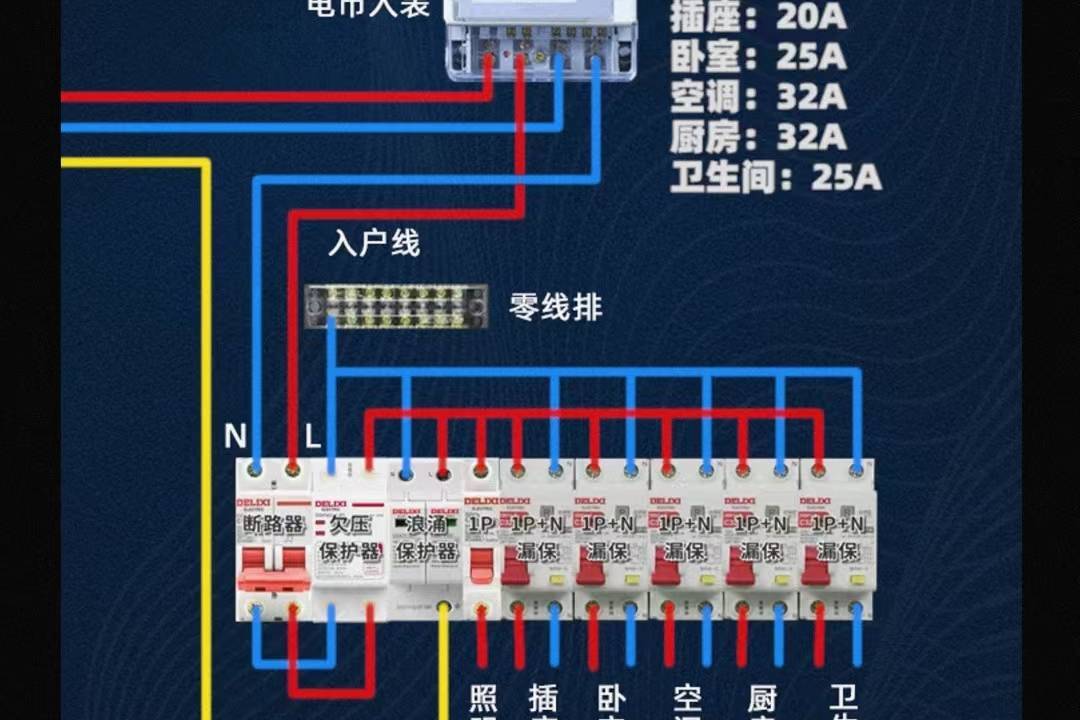 家用配电箱标准配置图图片