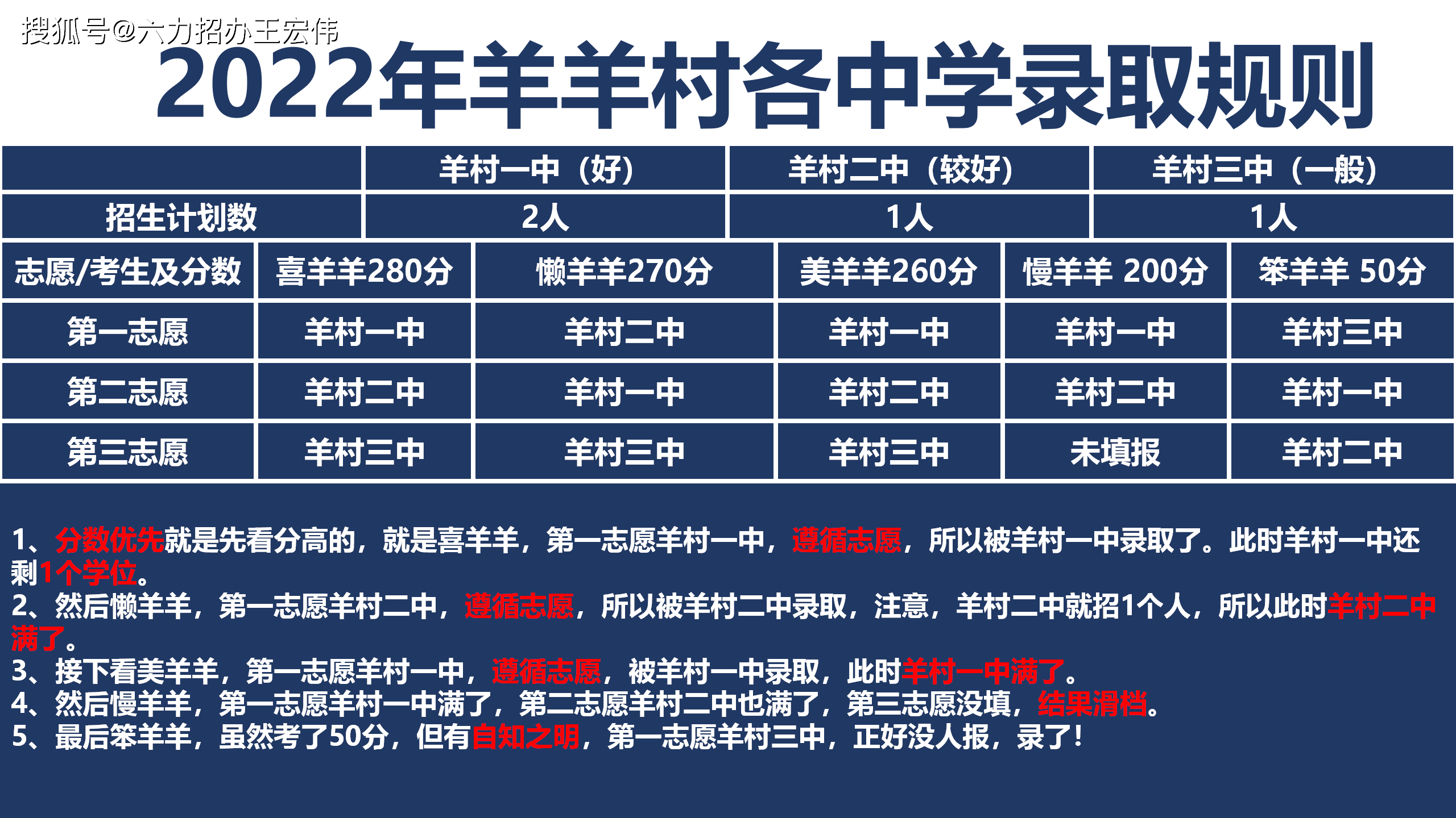 2022年武清区高一安置政策最新解读_高中_户籍_城区