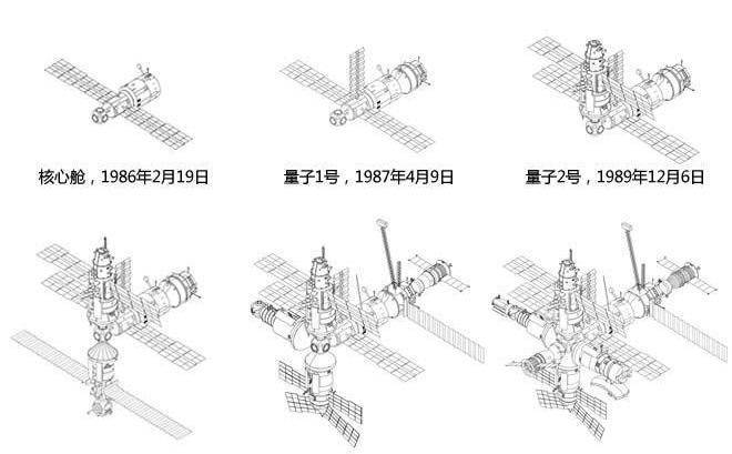 中国空间站造价80亿美元