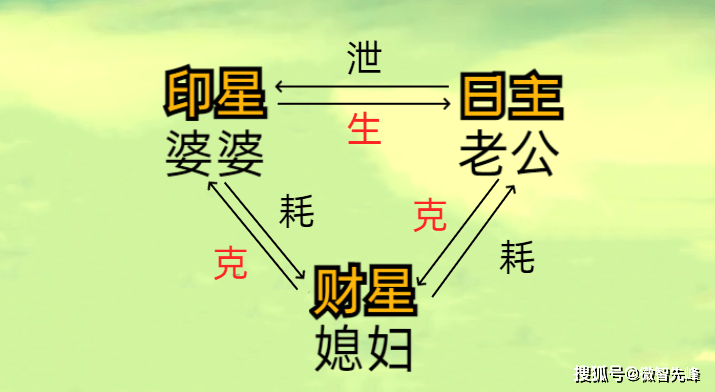 原创
            从八字原理看，什么样的女人在婆家不吃亏！