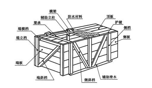 滑木箱结构图图片