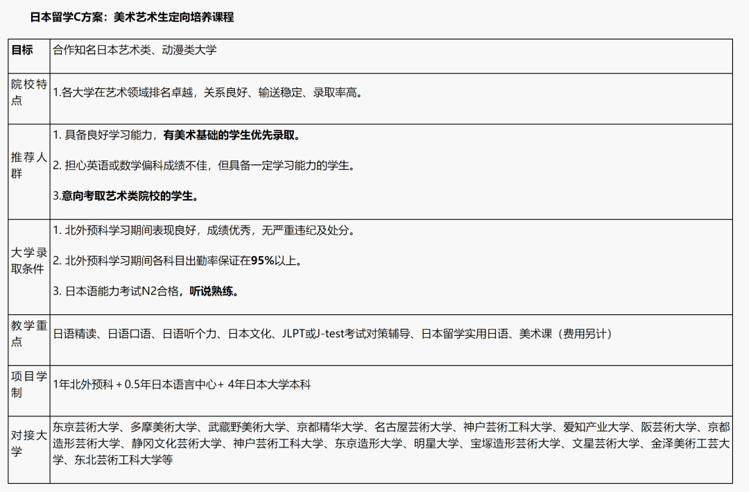 对接日本知名大学,例如东京芸術大学,多摩美術大学,武藏野美術大学