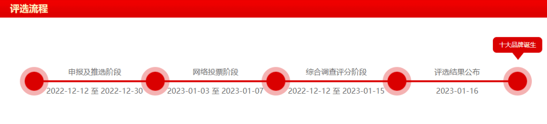 电动伸缩门品牌排行_持续火爆|金建业杯·2022第十二届伸缩门十大品牌评选正在报名中……