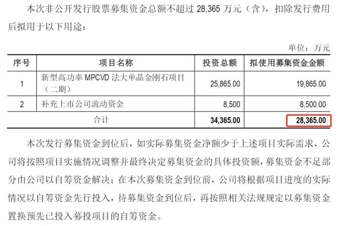 国机精工：控股股东拟定增募资不超2.84亿元，超7成用于项目二期