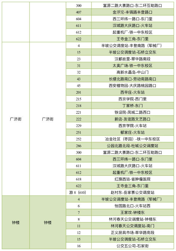 保藏！西安地铁6号线二期各站点公交换乘接驳计划在那里！