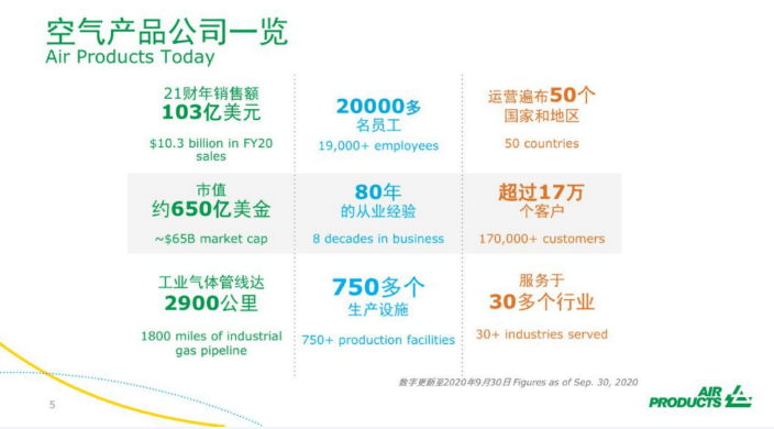 葛颂：加氢站建立形式和开展趋向（附下载）