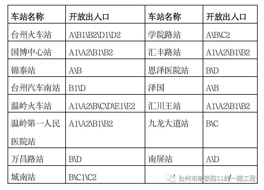 温州轻轨s1线票价图片