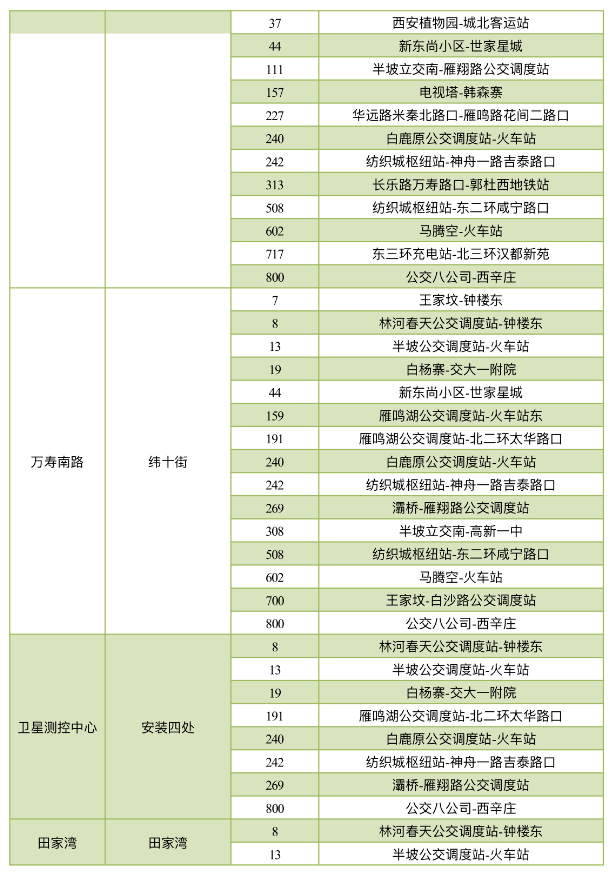 保藏！西安地铁6号线二期各站点公交换乘接驳计划在那里！